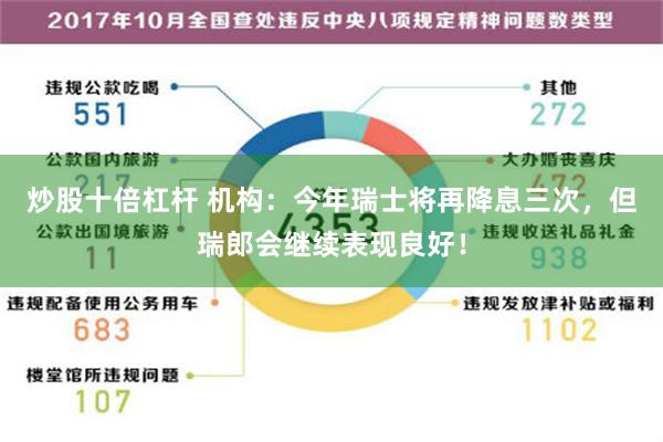 炒股十倍杠杆 机构：今年瑞士将再降息三次，但瑞郎会继续表现良好！
