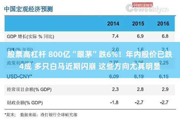 股票高杠杆 800亿“眼茅”跌6%！年内股价已跌4成 多只白马近期闪崩 这些方向尤其明显