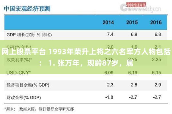 网上股票平台 1993年荣升上将之六名军方人物包括： 1. 张万年，现龄87岁，属