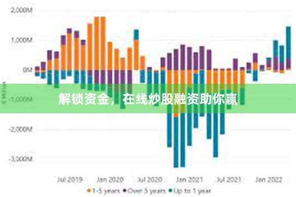 解锁资金，在线炒股融资助你赢