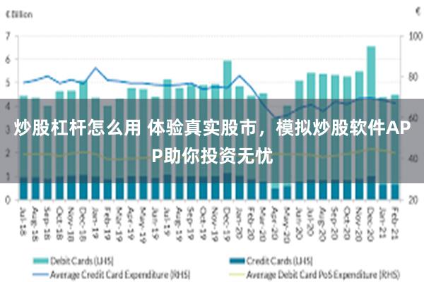 炒股杠杆怎么用 体验真实股市，模拟炒股软件APP助你投资无忧