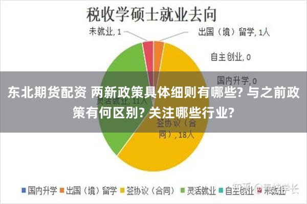 东北期货配资 两新政策具体细则有哪些? 与之前政策有何区别? 关注哪些行业?