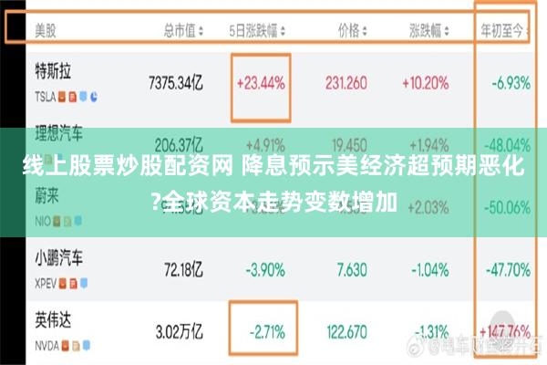 线上股票炒股配资网 降息预示美经济超预期恶化?全球资本走势变数增加