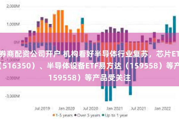 券商配资公司开户 机构看好半导体行业复苏，芯片ETF易方达（516350）、半导体设备ETF易方达（159558）等产品受关注