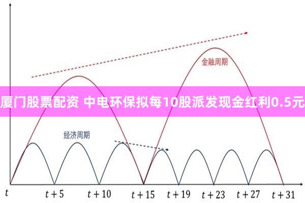 厦门股票配资 中电环保拟每10股派发现金红利0.5元