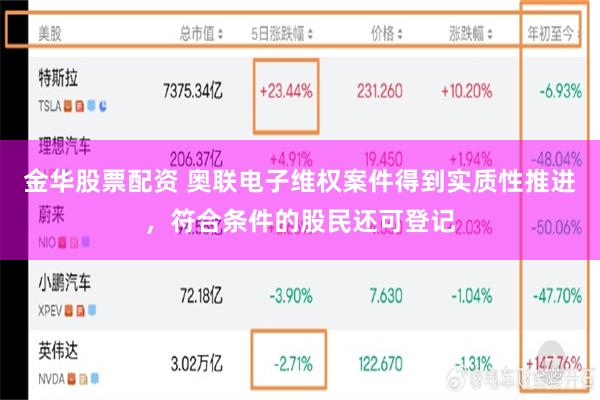 金华股票配资 奥联电子维权案件得到实质性推进，符合条件的股民还可登记