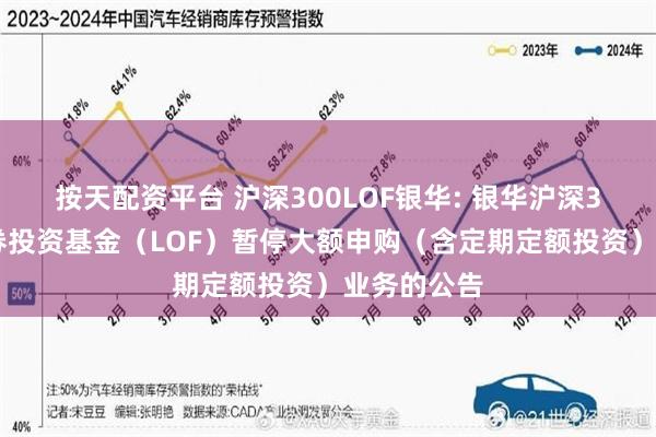 按天配资平台 沪深300LOF银华: 银华沪深300指数证券投资基金（LOF）暂停大额申购（含定期定额投资）业务的公告