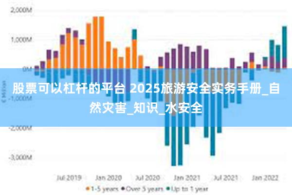 股票可以杠杆的平台 2025旅游安全实务手册_自然灾害_知识_水安全