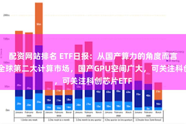 配资网站排名 ETF日报:从国产算力的角度而言,中国是全球第二大计算市场,国产GPU空间广大,可关注科创芯片ETF