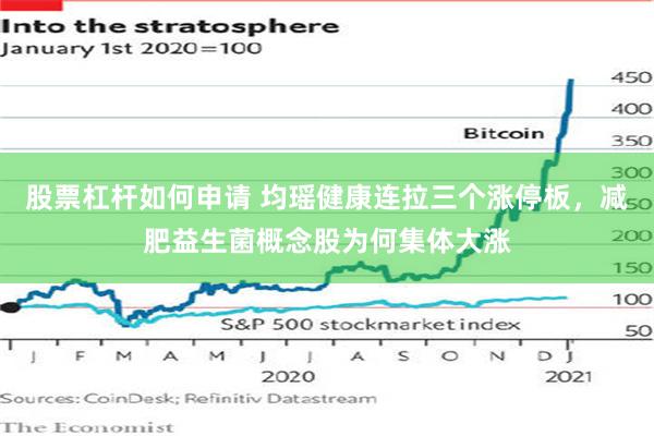 股票杠杆如何申请 均瑶健康连拉三个涨停板，减肥益生菌概念股为何集体大涨