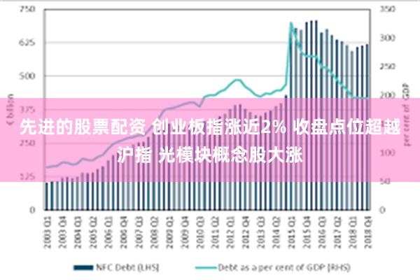 先进的股票配资 创业板指涨近2% 收盘点位超越沪指 光模块概念股大涨