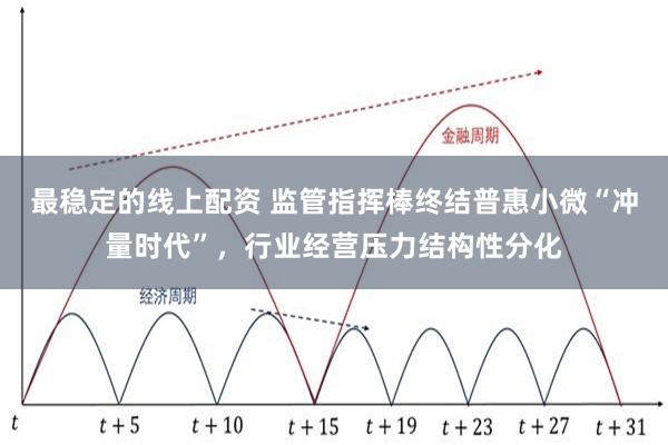 最稳定的线上配资 监管指挥棒终结普惠小微“冲量时代”，行业经营压力结构性分化